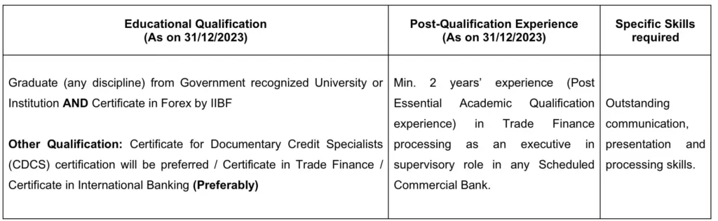 SBI Recruitment 2024 Education Qualification